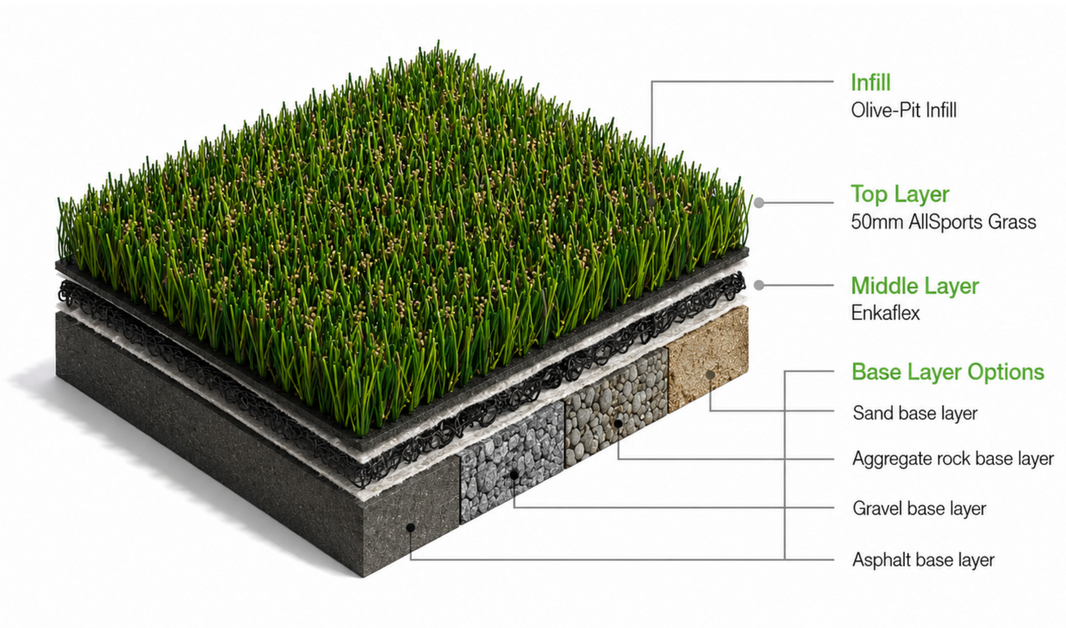 The Ultimate Guide to FIFA Certified Synthetic Turf Systems & Sustainable Infills
